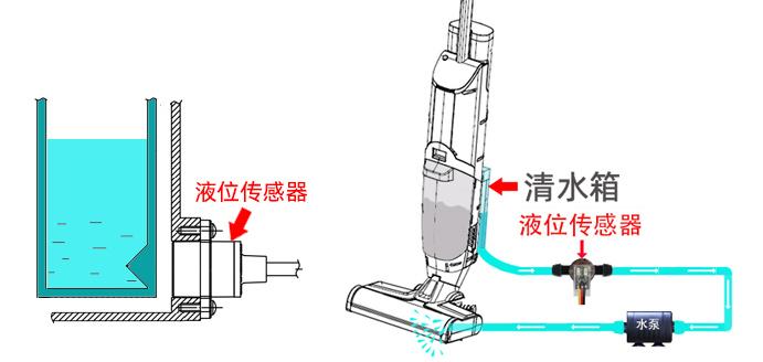 洗地毯机与测量液体流量的传感器