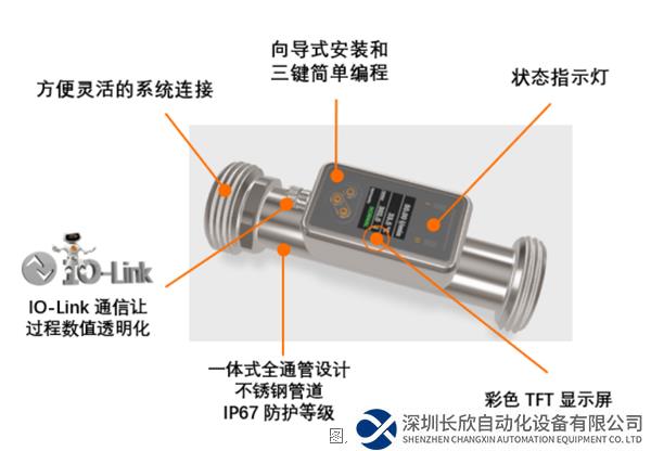 过滤材料与测量液体流量的传感器