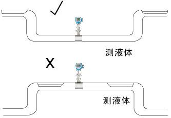 教学软件与测量液体流量的传感器