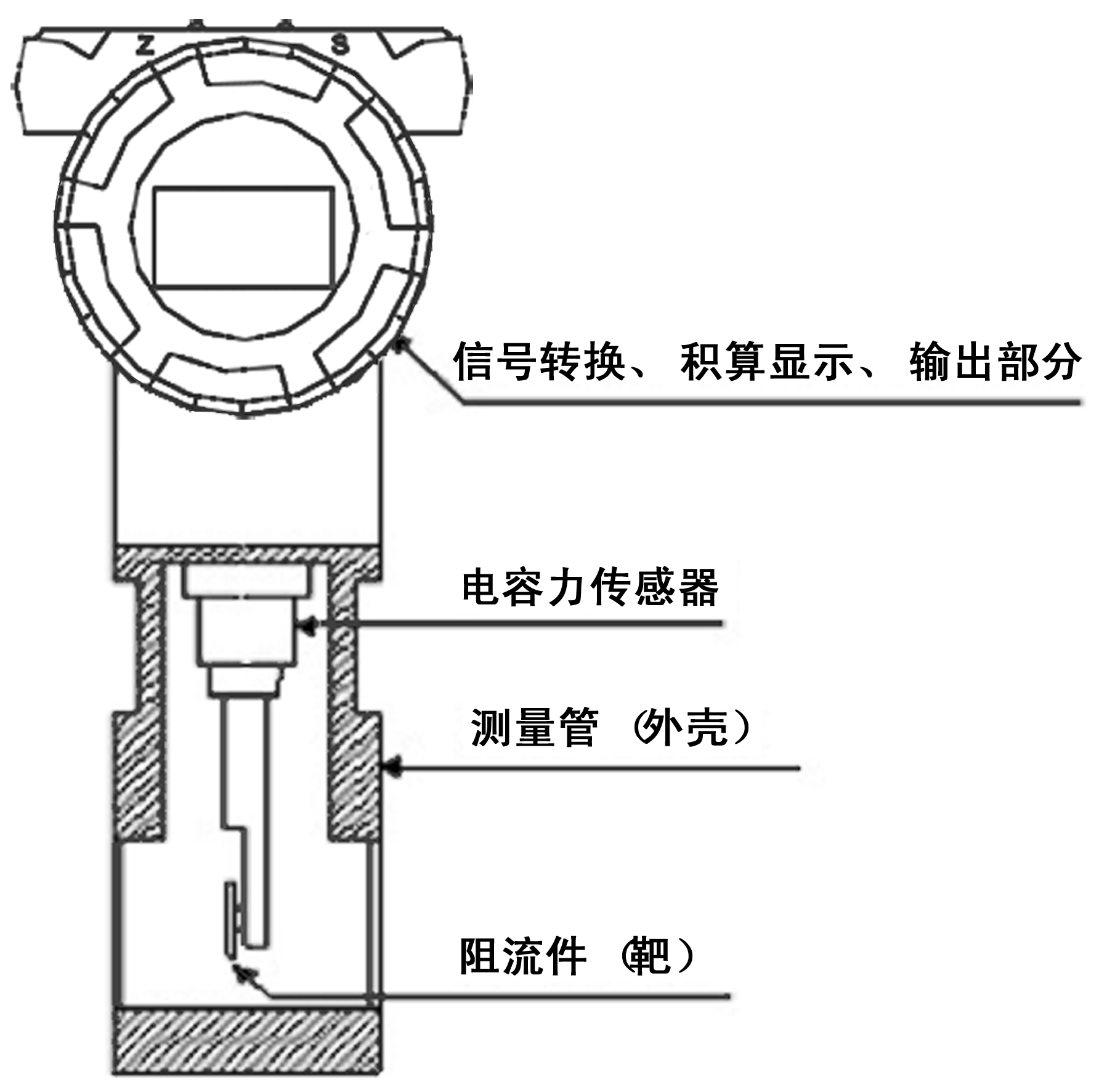  珠光粉与测液体流量的传感器