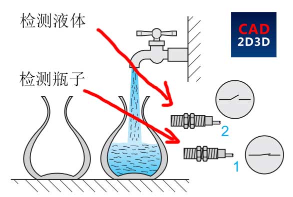 花/花瓶与测液体流量的传感器