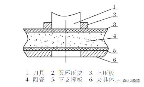 数控及CNC加工与夹板陶瓷釉