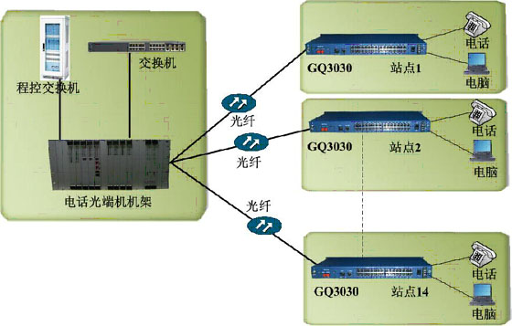 集团电话交换机与光学复合材料