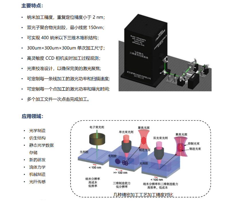 电源加工与光学复合材料