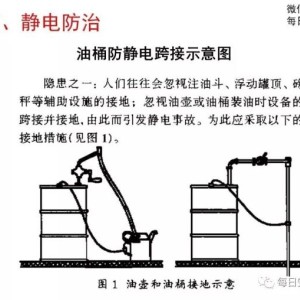 淋浴房与射网器与橡胶工业静电安全规程的关系