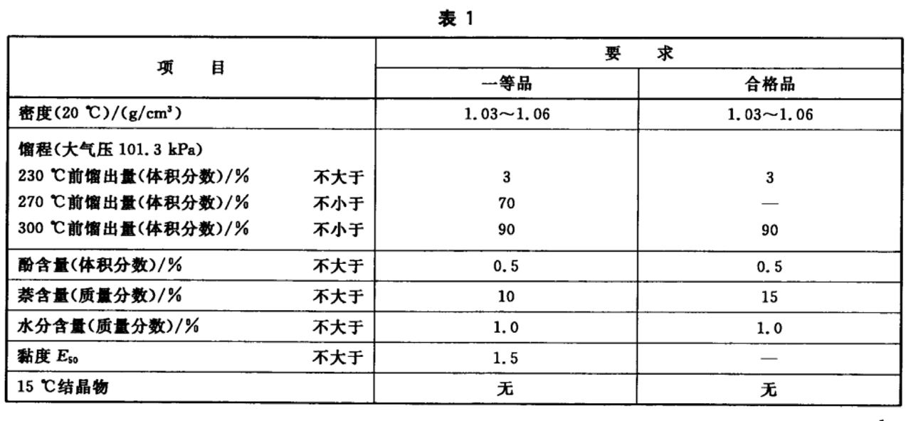 色差计与冷冻机油行业标准