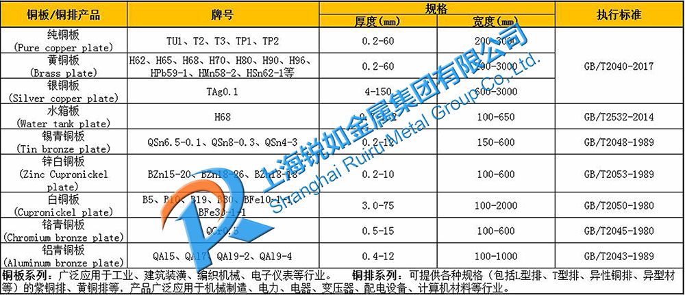 紫铜与冷冻机油行业标准