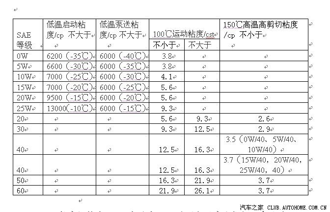 羊眼与冷冻机油的性能要求