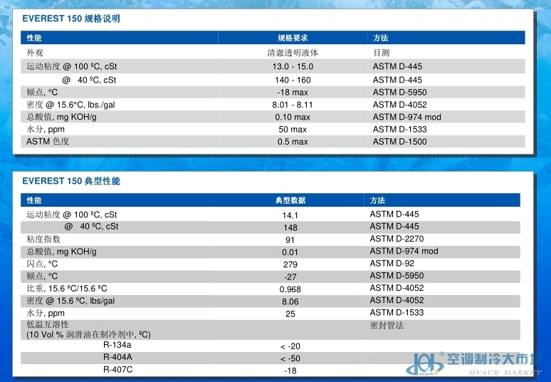 再生塑料与冷冻机油的性能要求