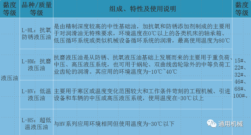 再生塑料与冷冻机油的性能要求