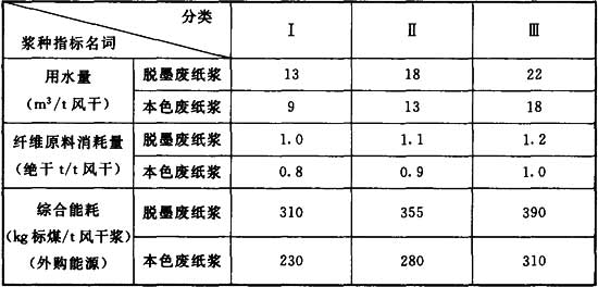 尺码圈与造纸化学品企业