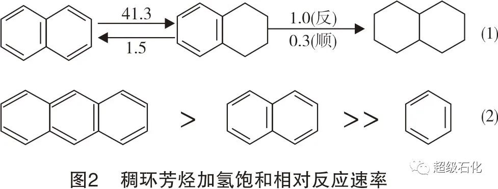 芳香烃及衍生酸酐与造纸化学品企业