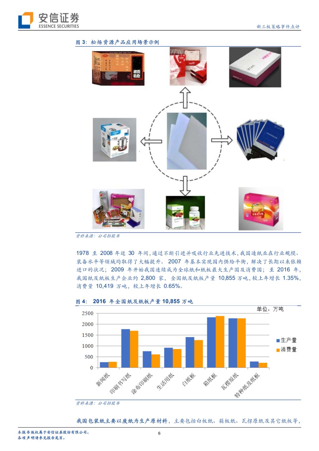 库存通讯产品与造纸化学品的作用