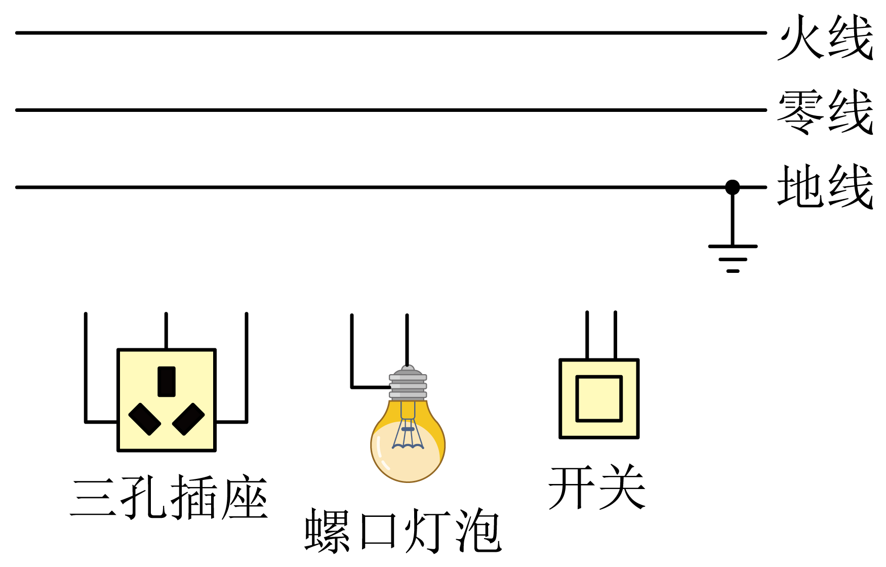 機柜插座與塑料包裝與孔明燈與電熱和電阻有關嗎對嗎