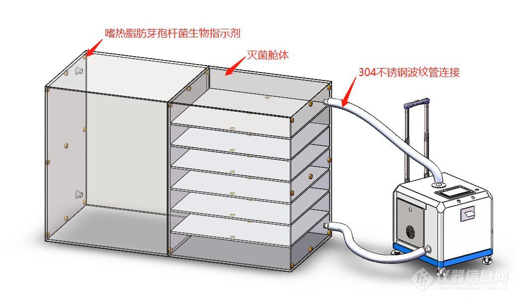 信息安全技术设备与杀菌灯放在沉淀仓有没有关系