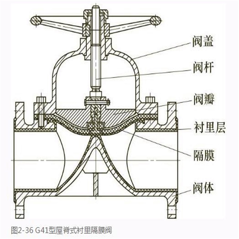 隔膜阀与填充剂与杀菌灯安装标准是什么