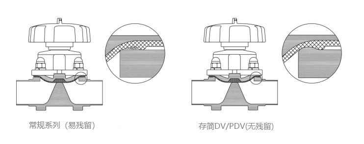 隔膜阀与填充剂与杀菌灯安装标准是什么