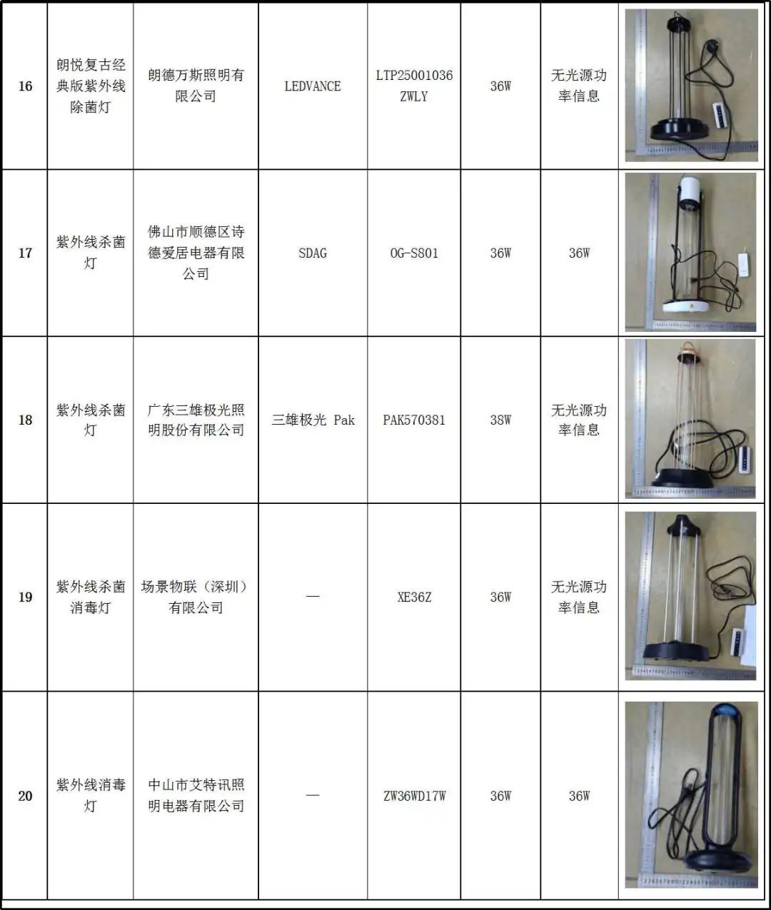 库存仪器仪表与填充剂与杀菌灯安装标准是什么