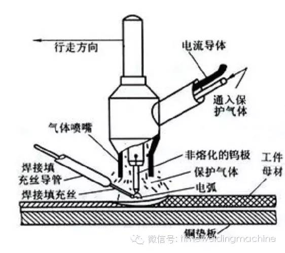 中性笔与通用机械设备与开关与等离子弧焊的钨极区别在哪