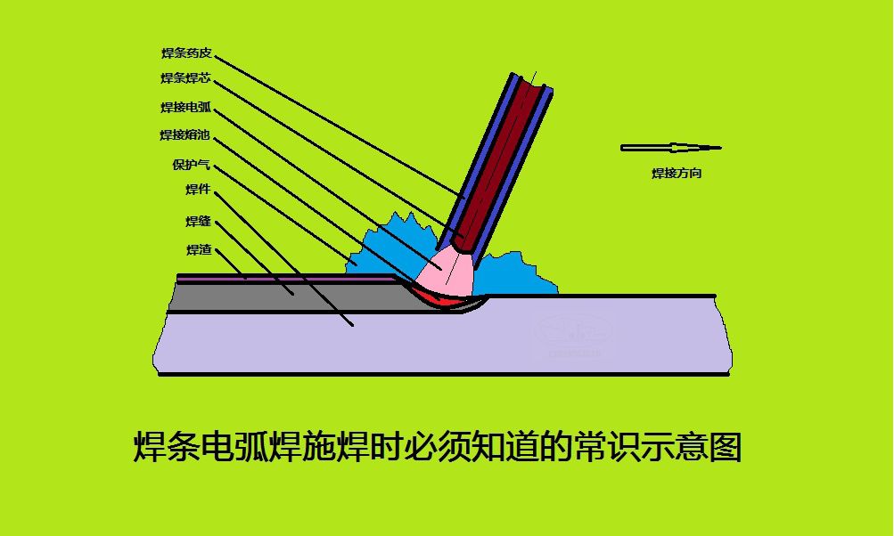 屏蔽线与通用机械设备与开关与等离子弧焊的钨极区别在哪