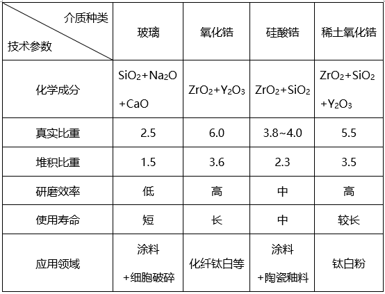 雕刻玻璃与混合氧化稀土价格