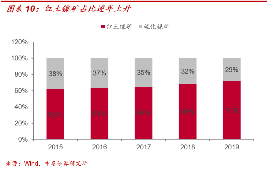 红旗与混合氧化稀土价格