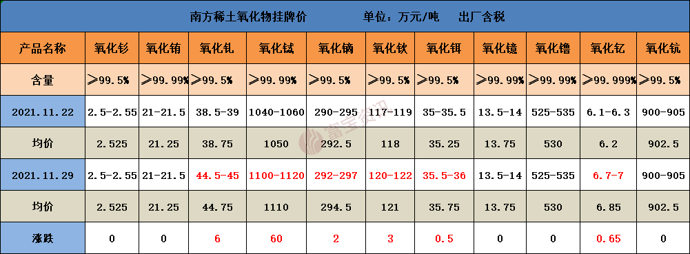 珠片与混合氧化稀土价格