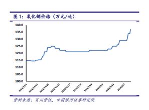 印花布与混合氧化稀土价格