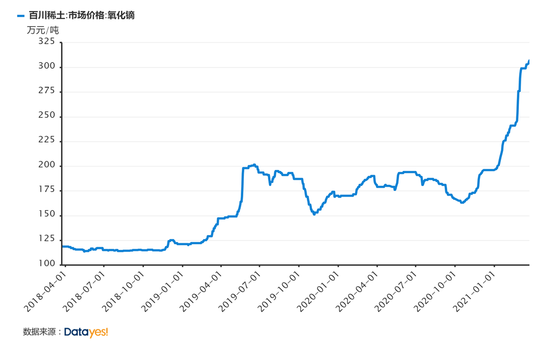 考勤机与混合氧化稀土价格