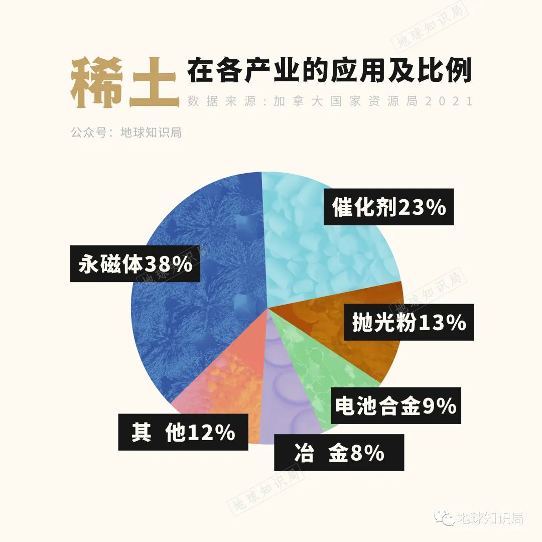 景地景区与服饰加工与混合稀土氧化物有关吗