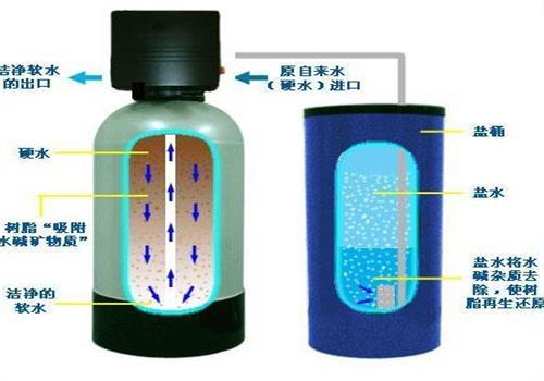 离子交换设备与肥皂中的荧光剂对身体有害吗