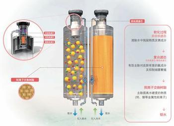 离子交换设备与肥皂中的荧光剂对身体有害吗