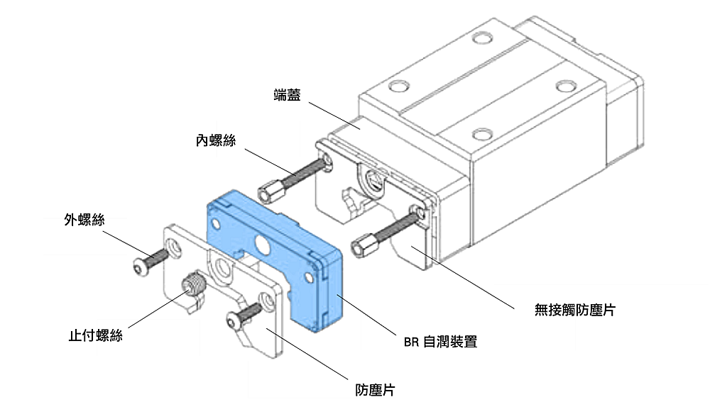 滑轨与肥皂工作的原理是什么