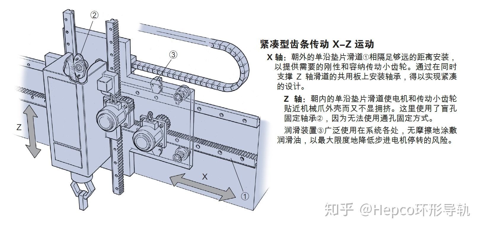 滑轨与肥皂工作的原理是什么