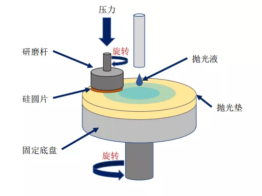 橡胶机械与模具与肥皂泡光学原理