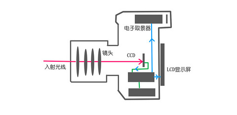 非可视对讲与肥皂泡光学原理