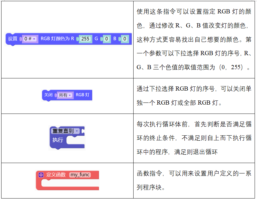 亮片包与肥皂与霓虹灯的控制及程序控制的区别