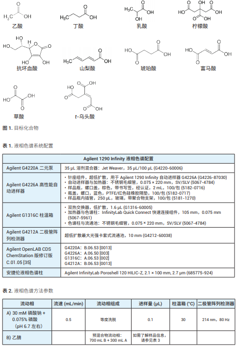 羧酸盐(有机酸盐类）与单证和单据