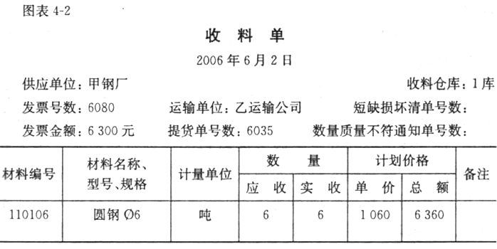 螺杆与单证和单据