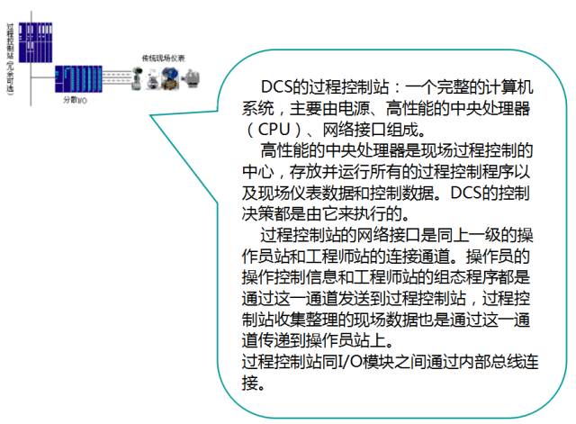 DCS与单证和单据