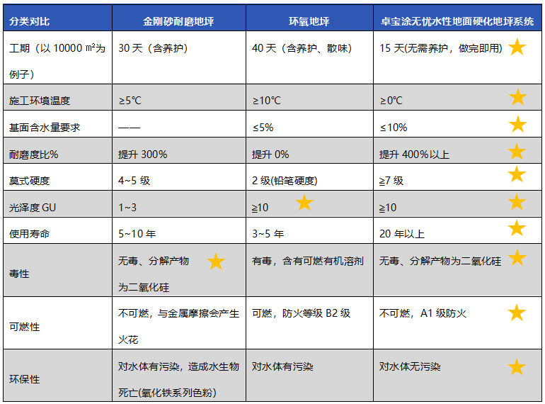 地坪漆与单证与跟单的区别与联系