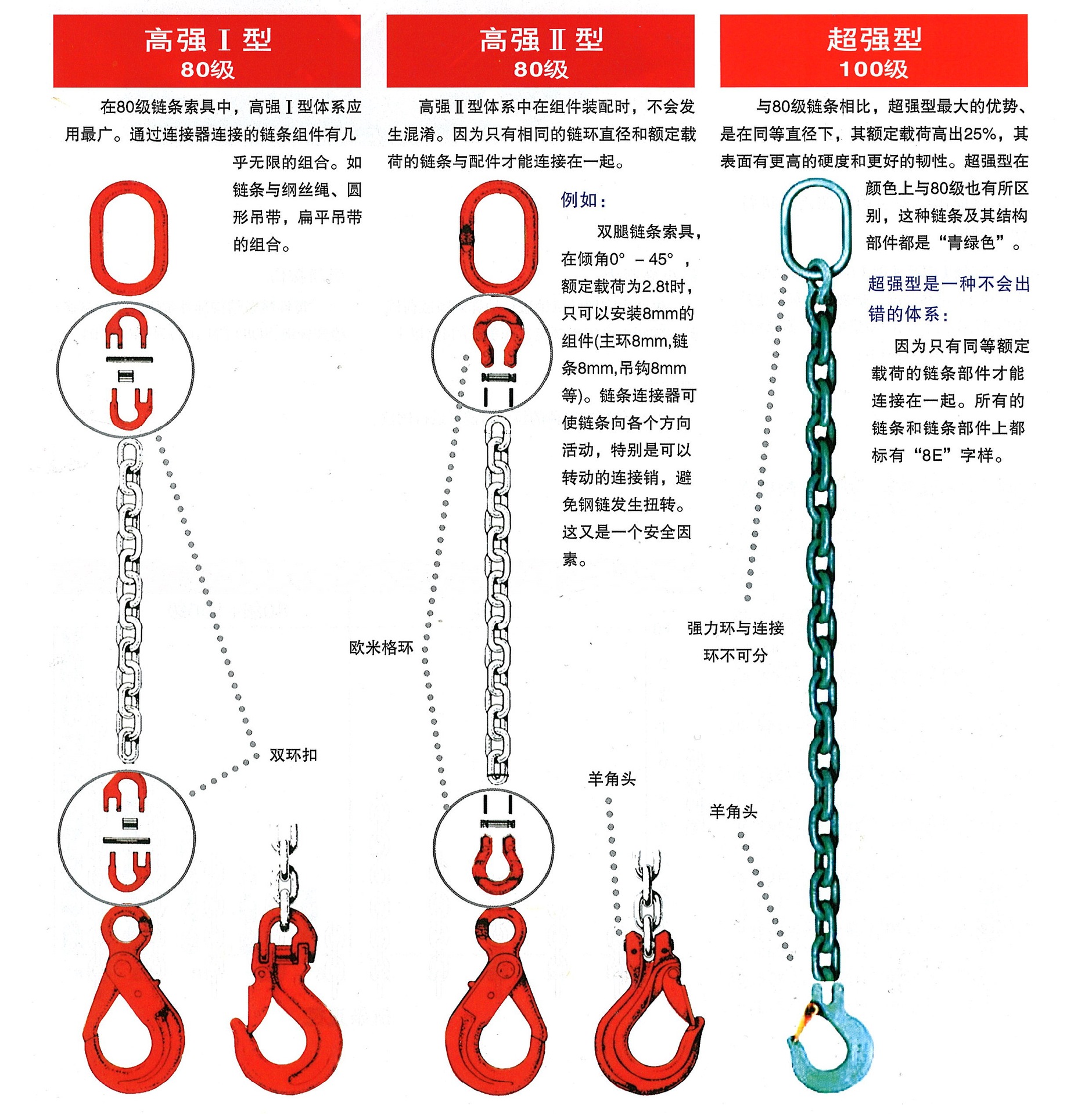 链条锁与单证和跟单