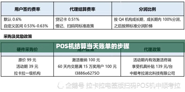 POS机与单证和跟单