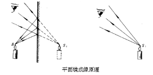 沥青与平光镜是平面镜吗