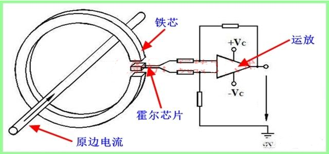 霍尔传感器与平光镜和光学镜