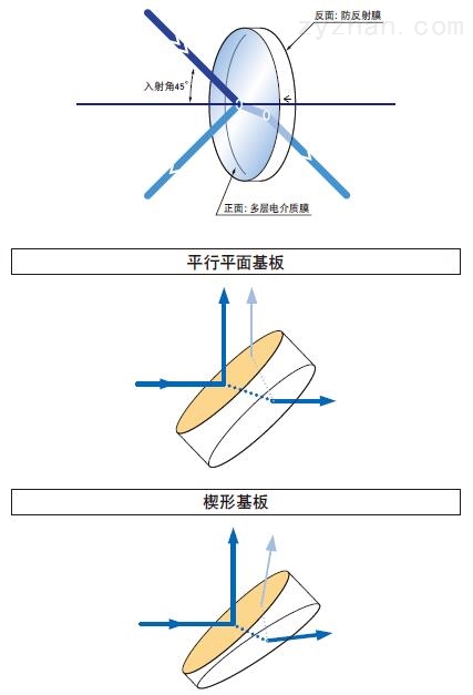 纯平电视与平光镜与液压系统厂家哪个好