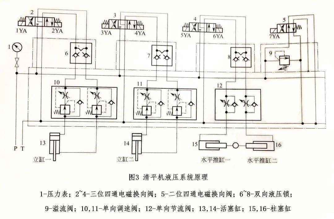 纯平电视与平光镜与液压系统厂家哪个好