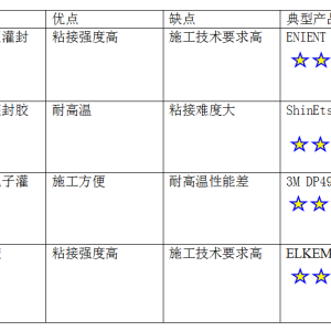 硅粉系列与数码保护膜与压塑工艺的特点区别