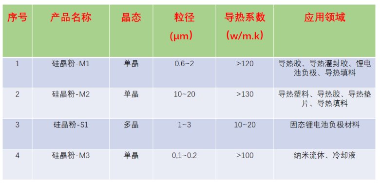 硅粉系列与数码保护膜与压塑工艺的特点区别