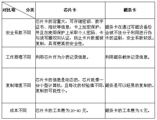 磁卡与数码保护膜与压塑工艺的特点区别